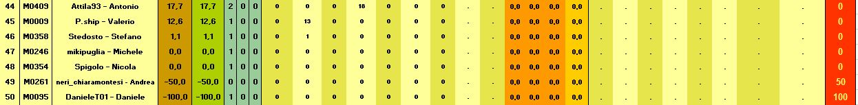 Nome:   BSG Venere_Classifica T7-D.jpg
Visite:  54
Grandezza:  48.9 KB