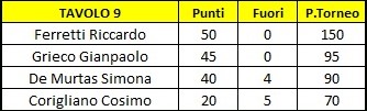 Nome:   1a partita riccardo monza.jpg
Visite:  782
Grandezza:  16.0 KB