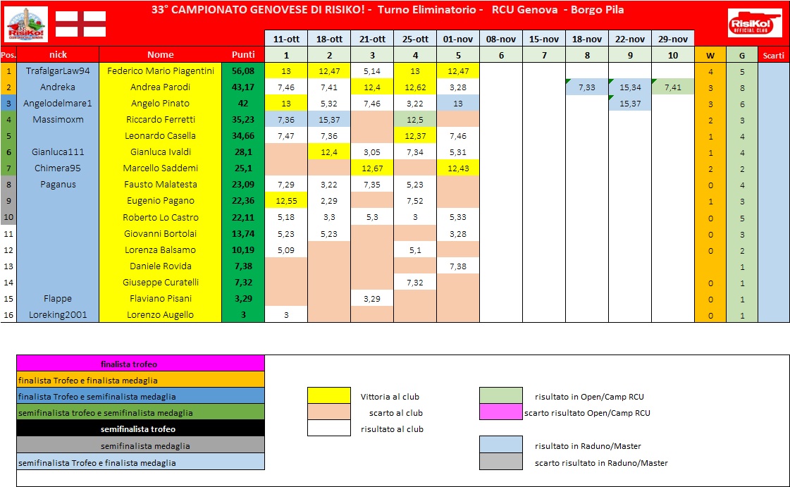 Nome:   schema classifica 5° turno.jpg
Visite:  319
Grandezza:  215.6 KB