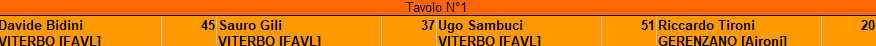 Nome:   TAVOLI_FINALE.png
Visite:  72
Grandezza:  4.1 KB