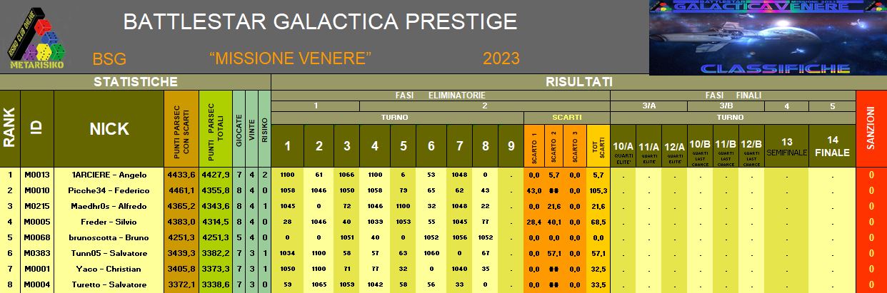 Nome:   BSG Venere_Classifica T8-A.jpg
Visite:  35
Grandezza:  116.8 KB