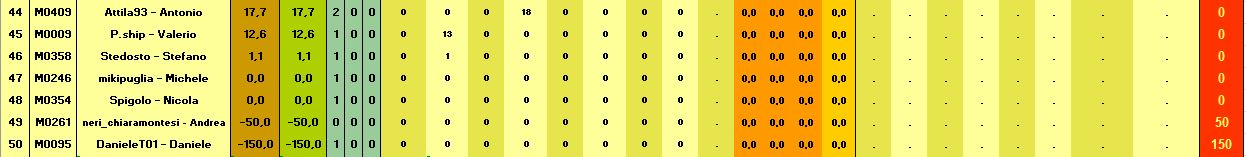 Nome:   BSG Venere_Classifica T8-D.jpg
Visite:  35
Grandezza:  48.0 KB