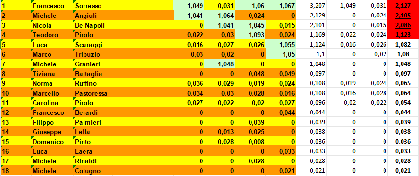 Nome:   CLASSIFICA_scarti_4.png
Visite:  51
Grandezza:  44.8 KB