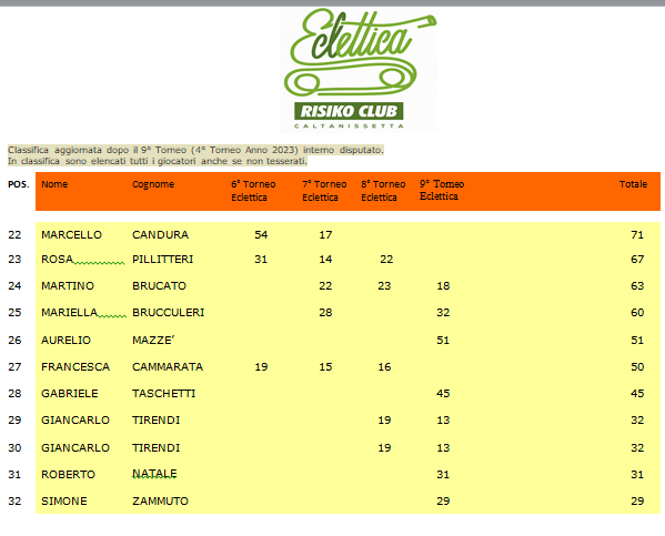 Nome:   Ranking generale (3).png
Visite:  89
Grandezza:  57.3 KB