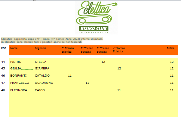 Nome:   Ranking generale (5).png
Visite:  89
Grandezza:  49.2 KB