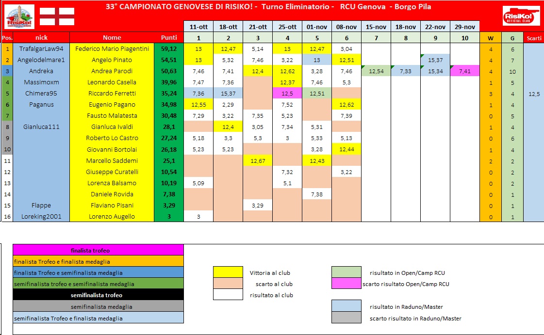 Nome:   schema classifica 6° turno.jpg
Visite:  788
Grandezza:  229.3 KB
