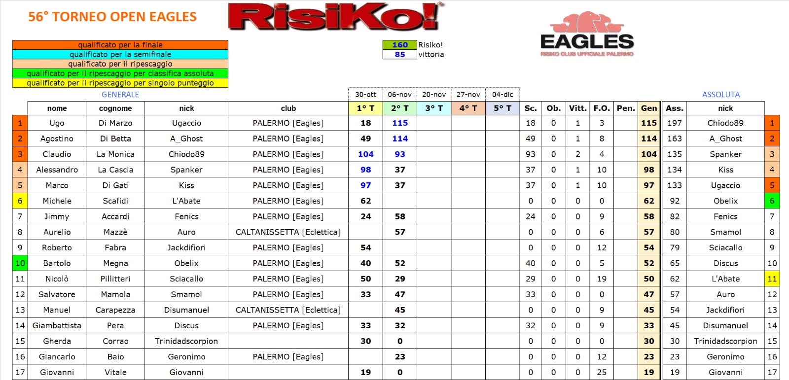 Nome:   classifica.jpg
Visite:  130
Grandezza:  376.1 KB