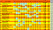 Clicca sull'immagine per ingrandirla. 

Nome:   classifica a squadre con scarti.png 
Visite: 48 
Dimensione: 90.8 KB 
ID: 179371