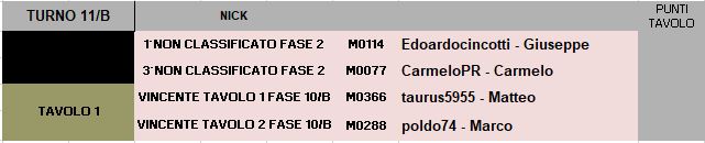 Nome:   BSG_Venere_T11B1_tavolo.JPG
Visite:  94
Grandezza:  27.1 KB