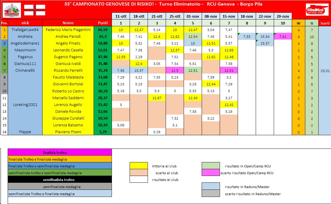 Nome:   schema classifica 7° turno.jpg
Visite:  293
Grandezza:  237.7 KB