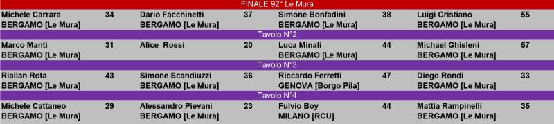 Nome:   riccardo a Bergamo 1611.jpg
Visite:  739
Grandezza:  33.7 KB