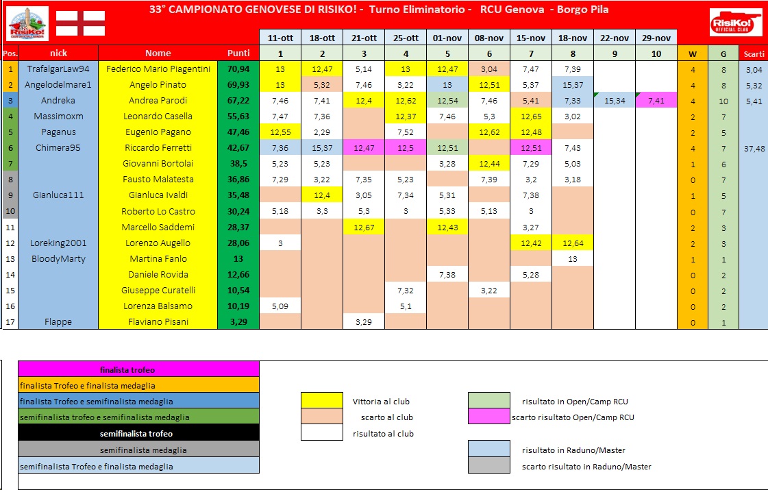 Nome:   schema classifica 8° turno.jpg
Visite:  274
Grandezza:  249.3 KB