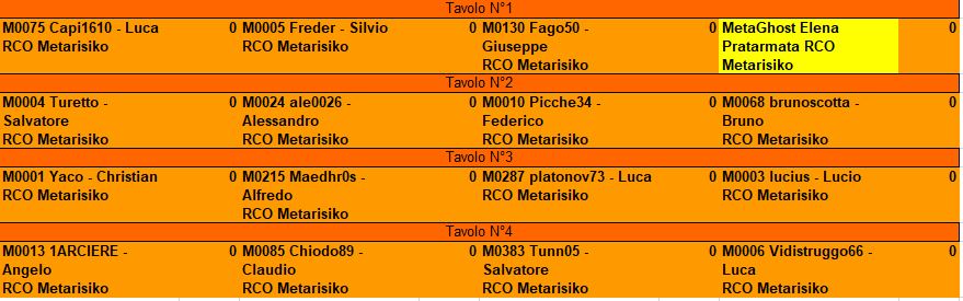 Nome:   BSG_Venere_T12A_tavoli.JPG
Visite:  306
Grandezza:  61.3 KB