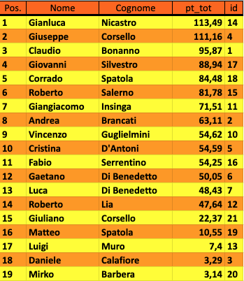 Nome:   Schermata 2023-11-21 alle 15.37.13.png
Visite:  81
Grandezza:  71.8 KB