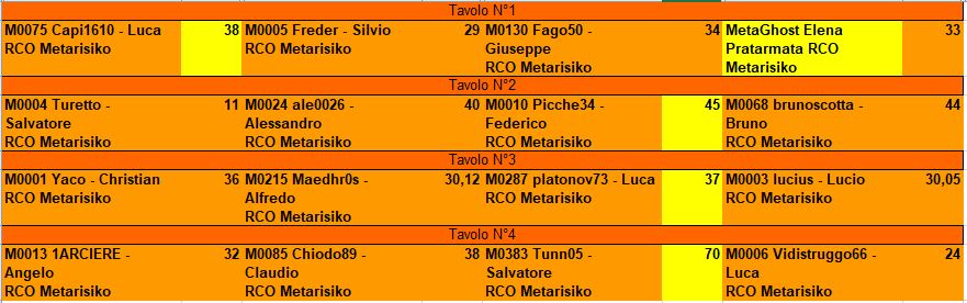 Nome:   BSG_Venere_T12A_tavoli_ESITI.JPG
Visite:  256
Grandezza:  69.6 KB