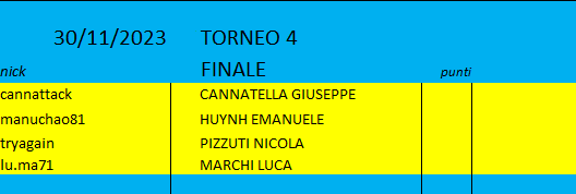 Nome:   T4 FINALE.png
Visite:  68
Grandezza:  6.9 KB