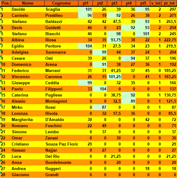 Nome:   20231121cla.png
Visite:  89
Grandezza:  39.4 KB