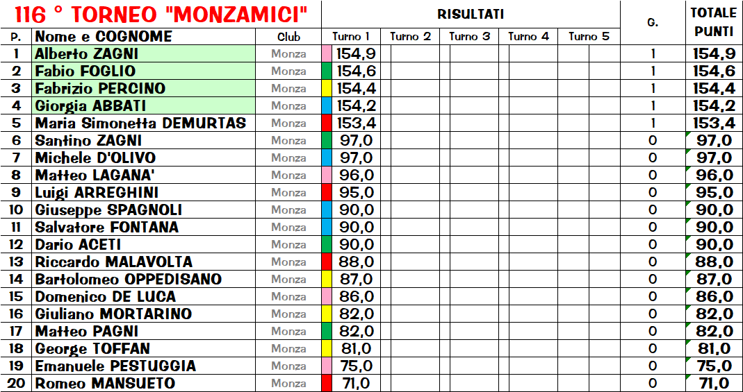 Nome:   cl.png
Visite:  156
Grandezza:  76.5 KB