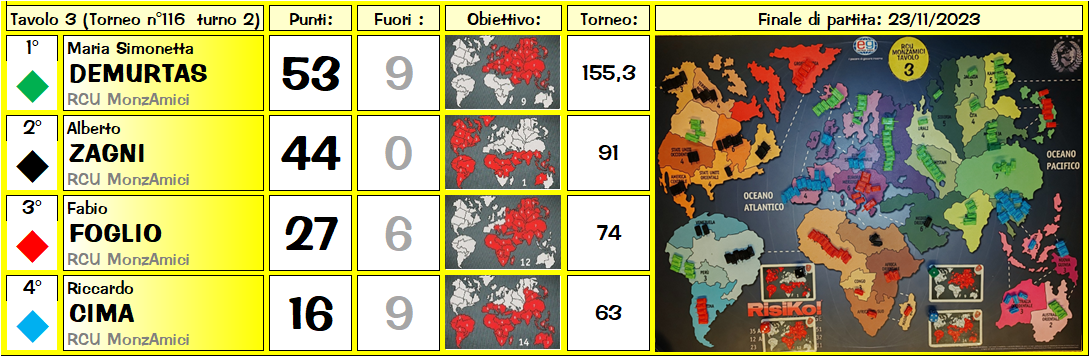 Nome:   t3.png
Visite:  149
Grandezza:  386.9 KB