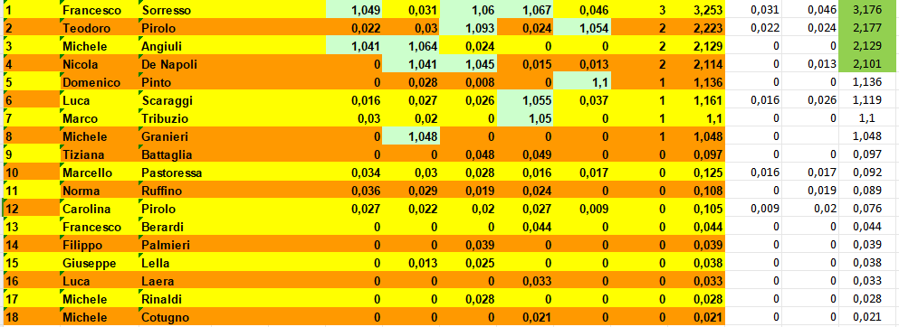 Nome:   CLASSIFICA_scarti_5.png
Visite:  41
Grandezza:  45.3 KB