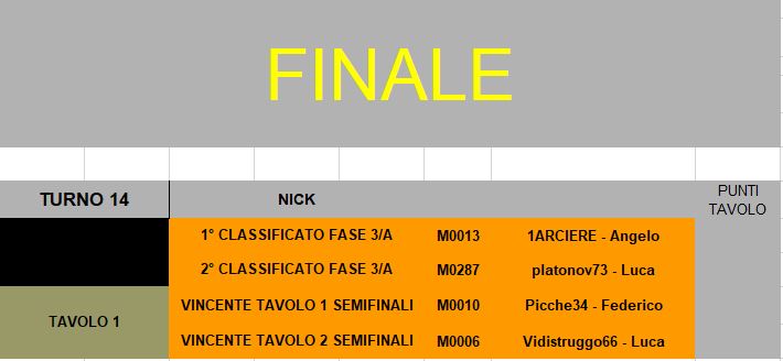 Nome:   BSG_Venere_T14 FINALE_tavolo.JPG
Visite:  296
Grandezza:  31.2 KB