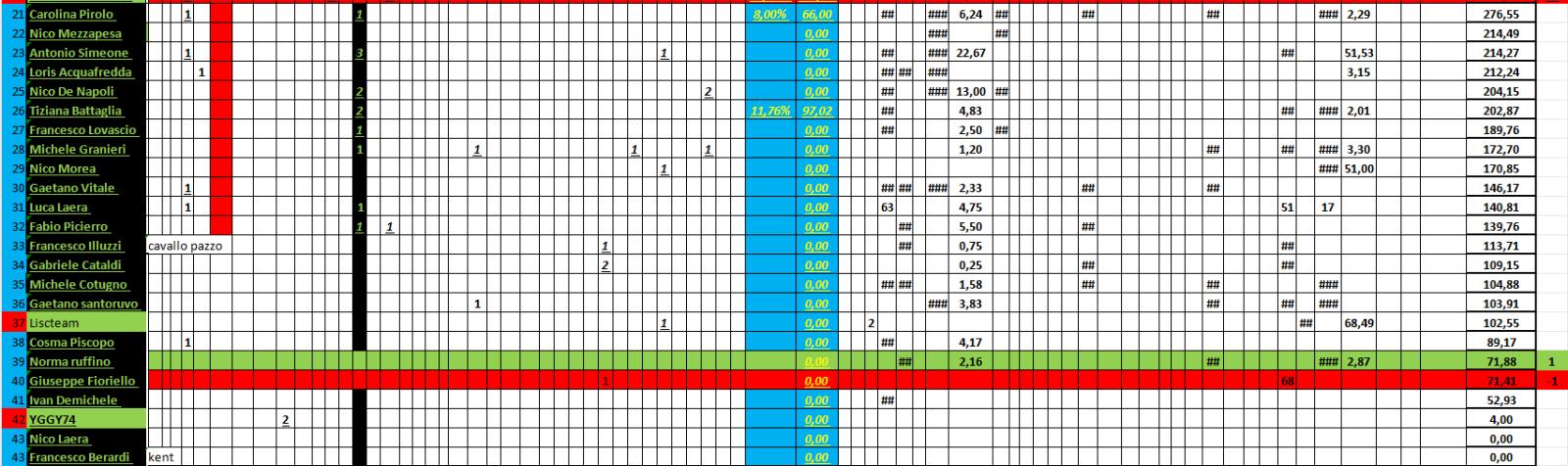 Nome:   12_01_2023_58_panzerRanking2023_2.jpg
Visite:  43
Grandezza:  192.8 KB