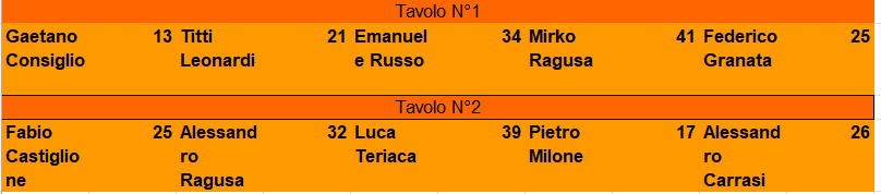 Nome:   tav5.png
Visite:  298
Grandezza:  11.8 KB