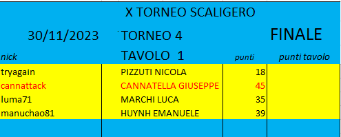 Nome:   T4 FINALE.png
Visite:  56
Grandezza:  10.9 KB