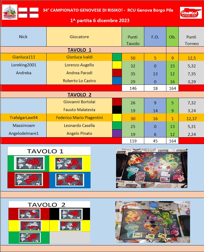 Nome:   Tavoli 1^ partita.jpg
Visite:  133
Grandezza:  247.8 KB