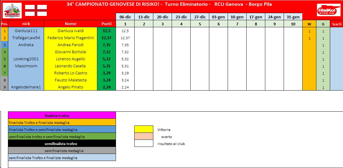 Nome:   schema classifica 1° turno.jpg
Visite:  128
Grandezza:  143.3 KB