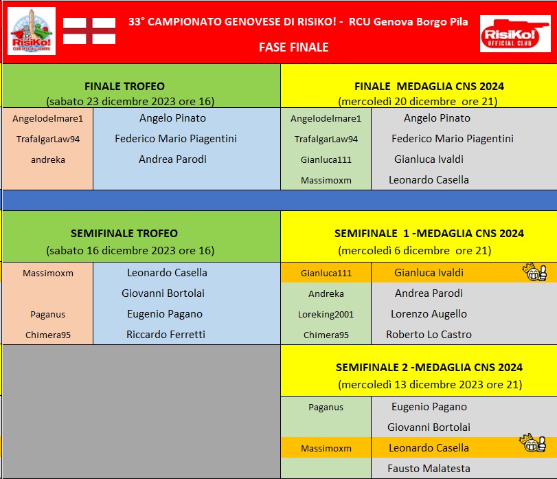 Nome:   fase finale 13122023.jpg
Visite:  49
Grandezza:  170.4 KB