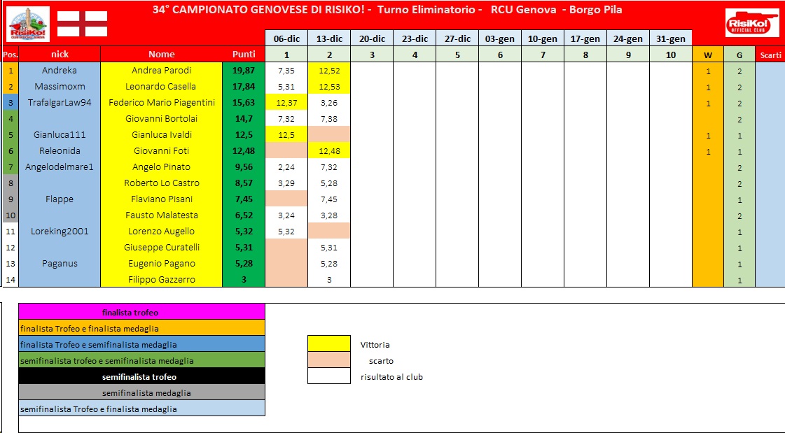 Nome:   schema classifica 2° turno.jpg
Visite:  387
Grandezza:  174.6 KB