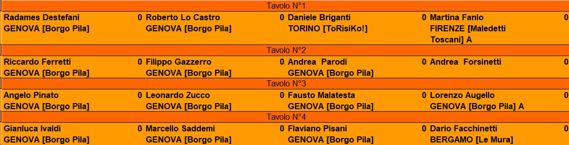 Nome:   tavoli 1° turno.jpg
Visite:  209
Grandezza:  136.2 KB