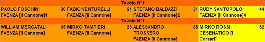 Nome:   SEMIFINALE VI INVERNO.png
Visite:  72
Grandezza:  13.9 KB