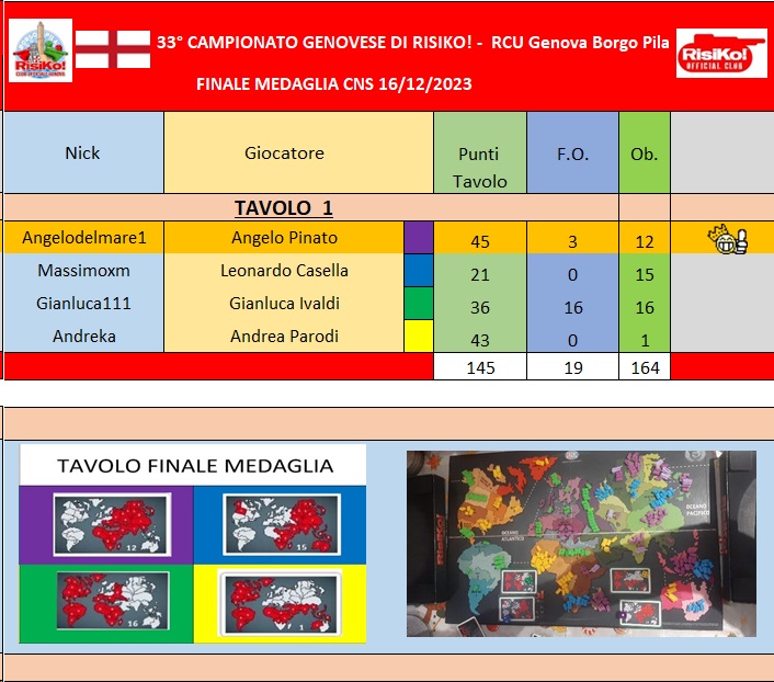 Nome:   tavolo finale medaglia.jpg
Visite:  502
Grandezza:  146.9 KB