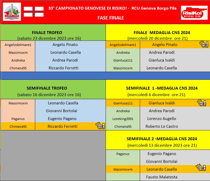 Nome:   fase finale 20122023.jpg
Visite:  46
Grandezza:  175.5 KB