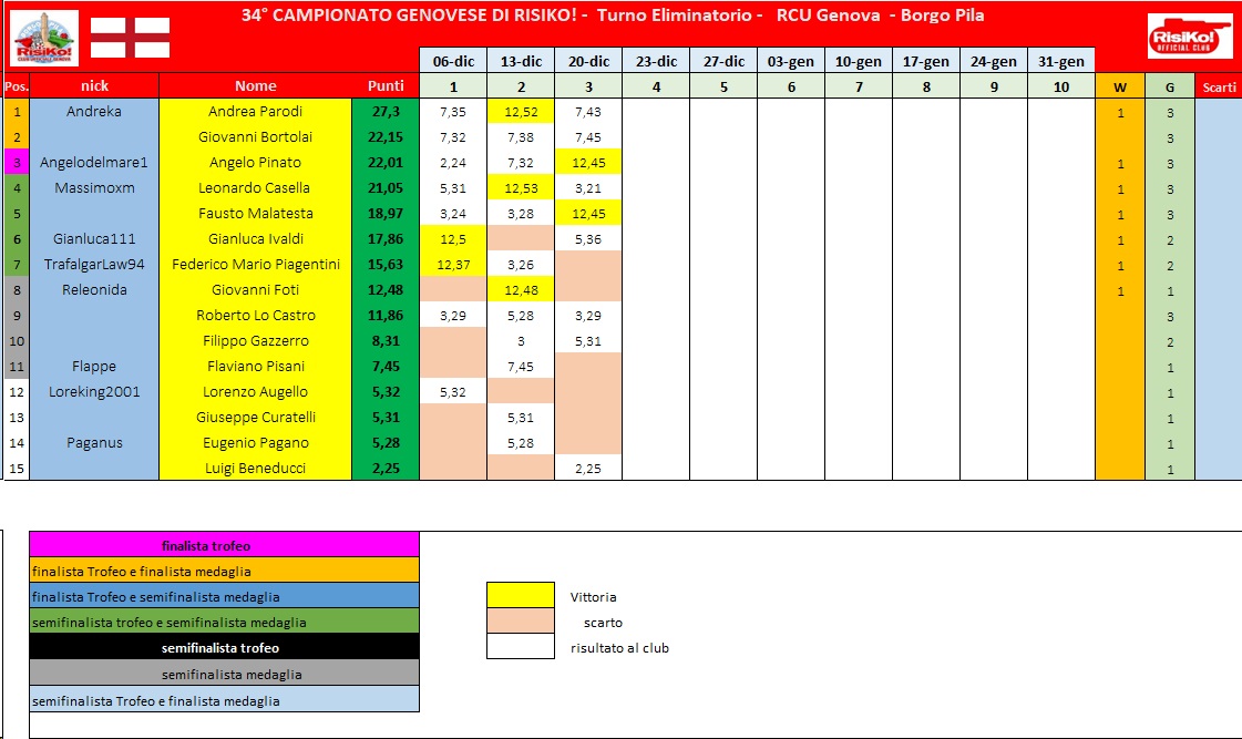 Nome:   schema classifica 3° turno.jpg
Visite:  112
Grandezza:  187.5 KB