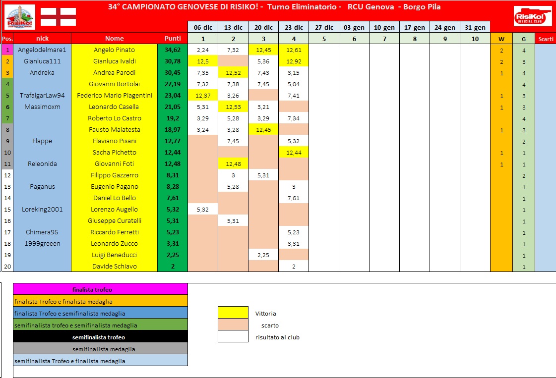 Nome:   schema classifica 4° turno.jpg
Visite:  109
Grandezza:  221.5 KB