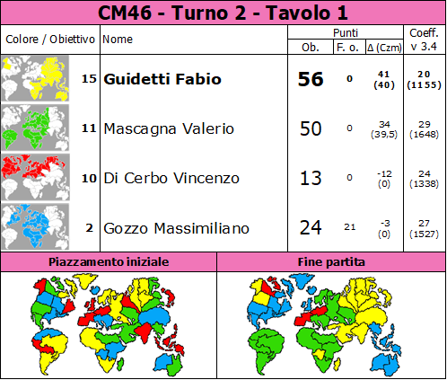 Nome:   CM46.T2.TV1.png
Visite:  61
Grandezza:  96.4 KB