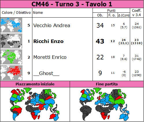 Nome:   CM46.T3.TV1.png
Visite:  59
Grandezza:  92.8 KB