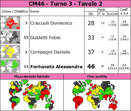 Nome:   CM46.T3.TV2.png
Visite:  57
Grandezza:  91.5 KB