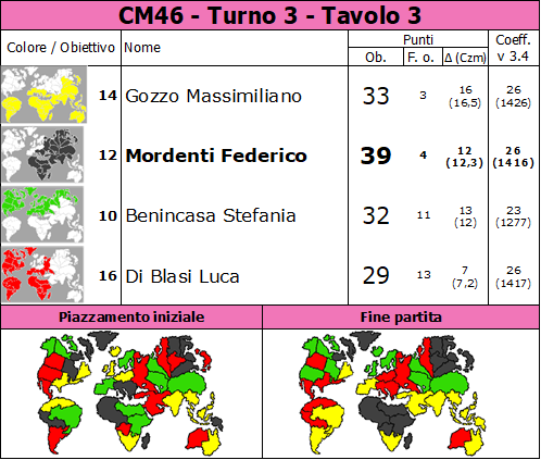 Nome:   CM46.T3.TV3.png
Visite:  59
Grandezza:  90.4 KB