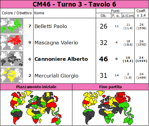 Nome:   CM46.T3.TV6.png
Visite:  58
Grandezza:  90.4 KB