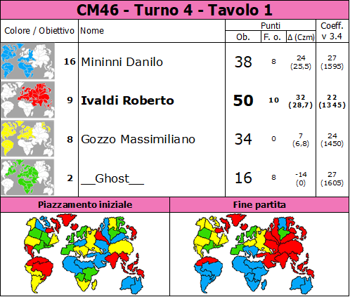 Nome:   CM46.T4.TV1.png
Visite:  62
Grandezza:  94.6 KB