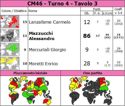 Nome:   CM46.T4.TV3.png
Visite:  58
Grandezza:  86.4 KB