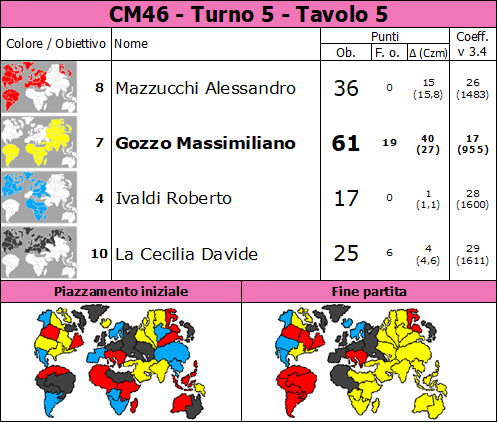 Nome:   CM46.T5.TV5.png
Visite:  59
Grandezza:  88.3 KB