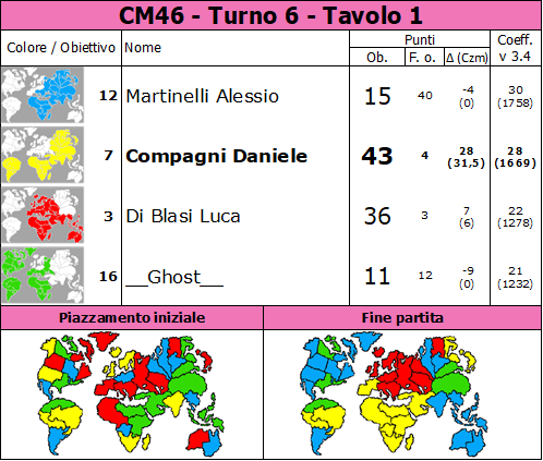 Nome:   CM46.T6.TV1.png
Visite:  41
Grandezza:  94.7 KB