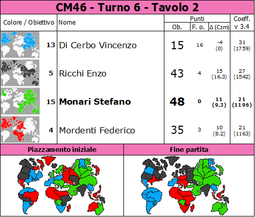 Nome:   CM46.T6.TV2.png
Visite:  42
Grandezza:  93.5 KB