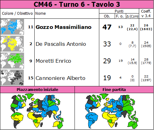 Nome:   CM46.T6.TV3.png
Visite:  39
Grandezza:  97.1 KB