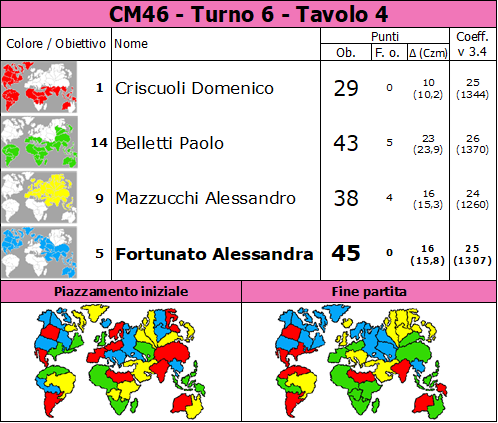 Nome:   CM46.T6.TV4.png
Visite:  40
Grandezza:  97.0 KB